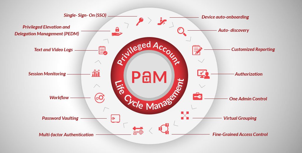 Critical PAM controls for modern cloud environments